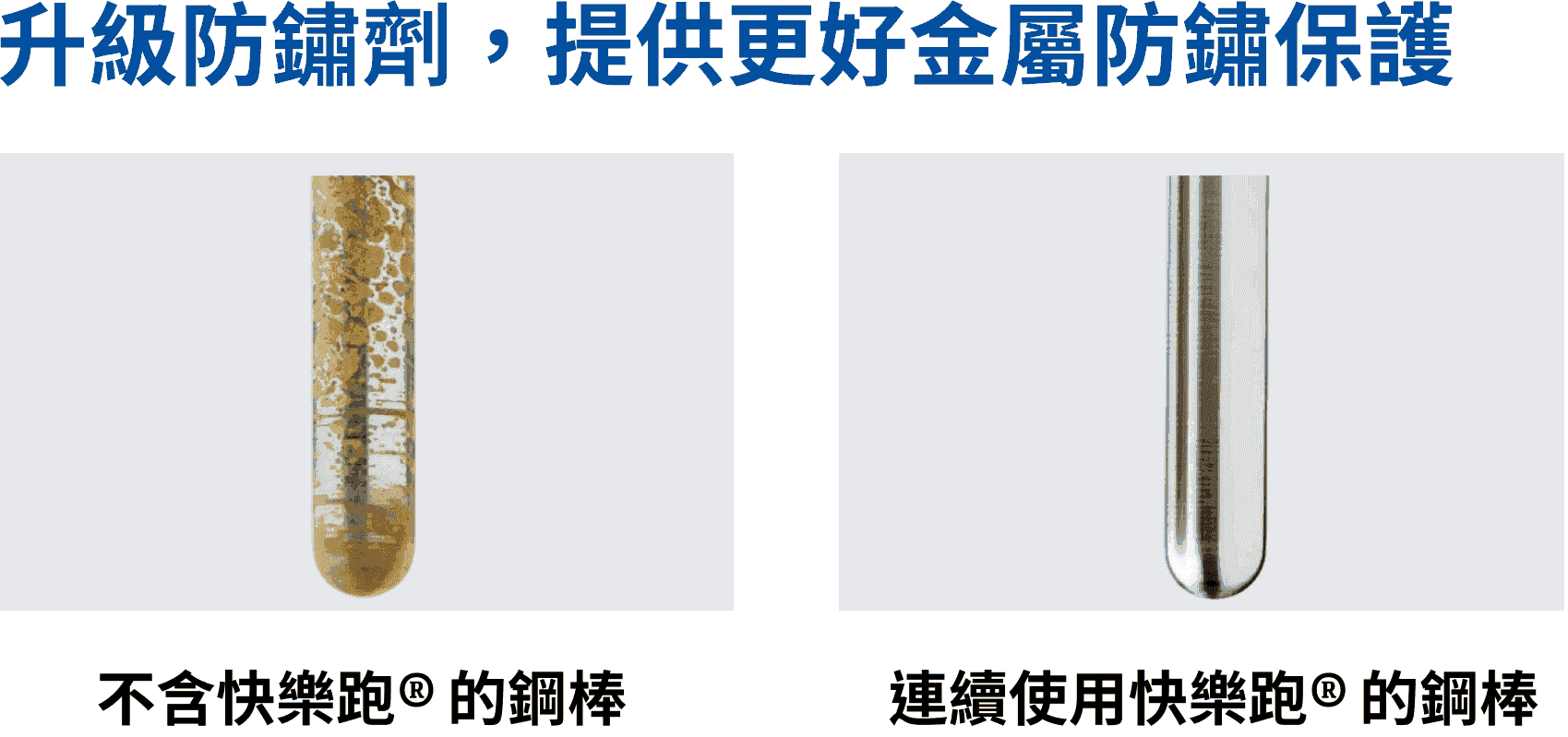 快樂跑可提供優異的金屬防鏽保護