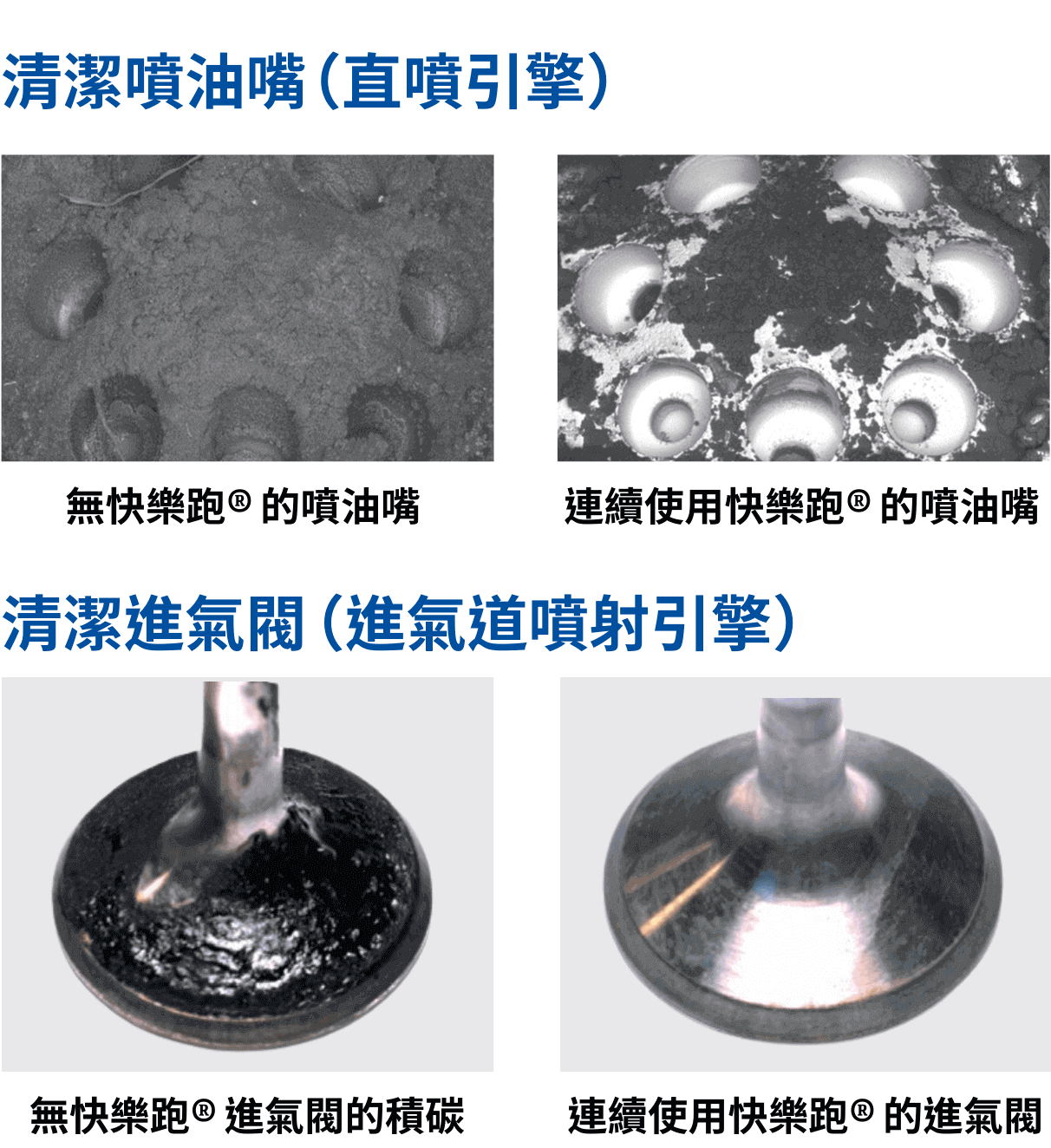 快樂跑汽油精可清潔噴油嘴及進氣閥積碳