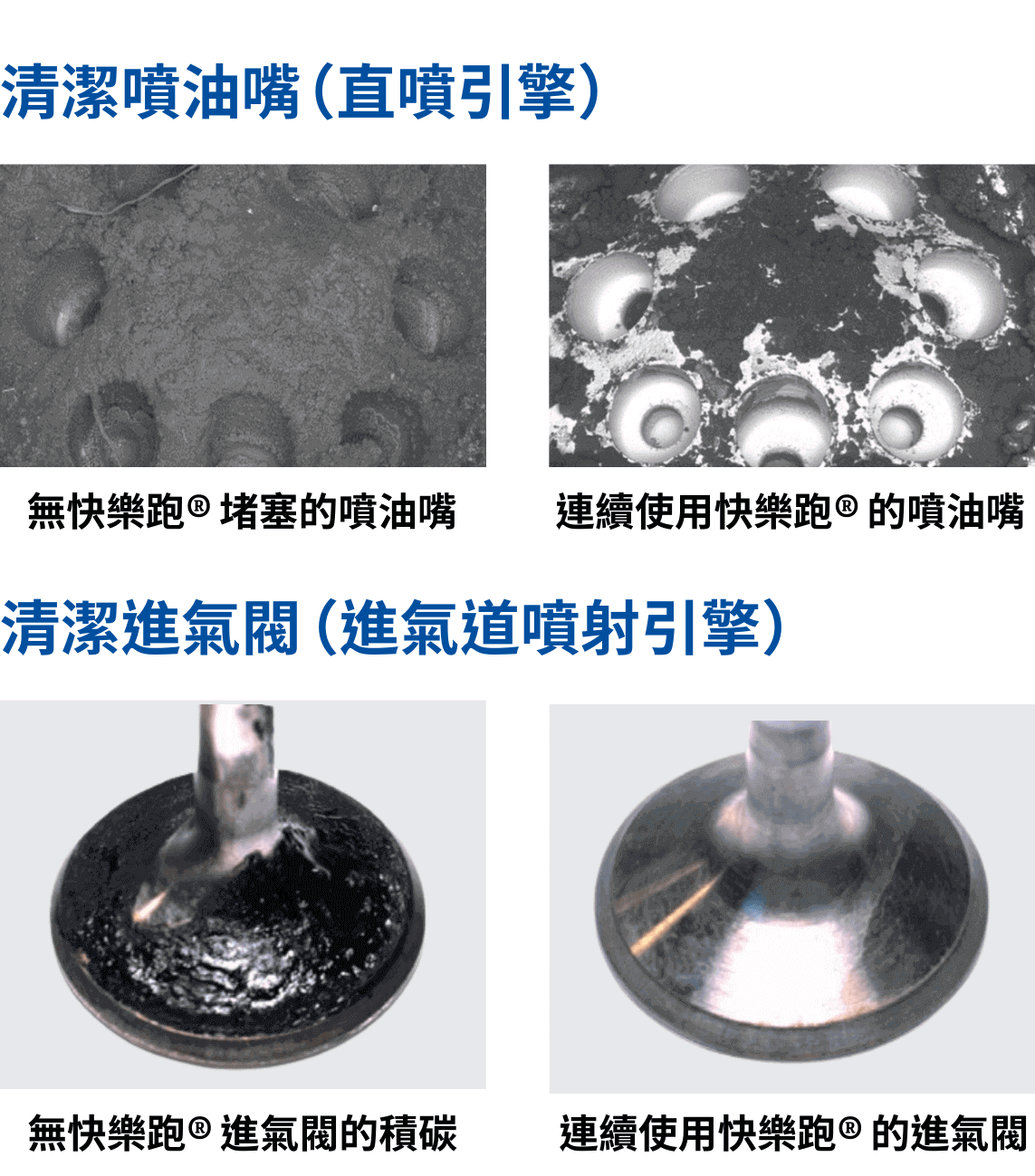 快樂跑功能：加強直噴引擎清潔、清除進氣系統積碳