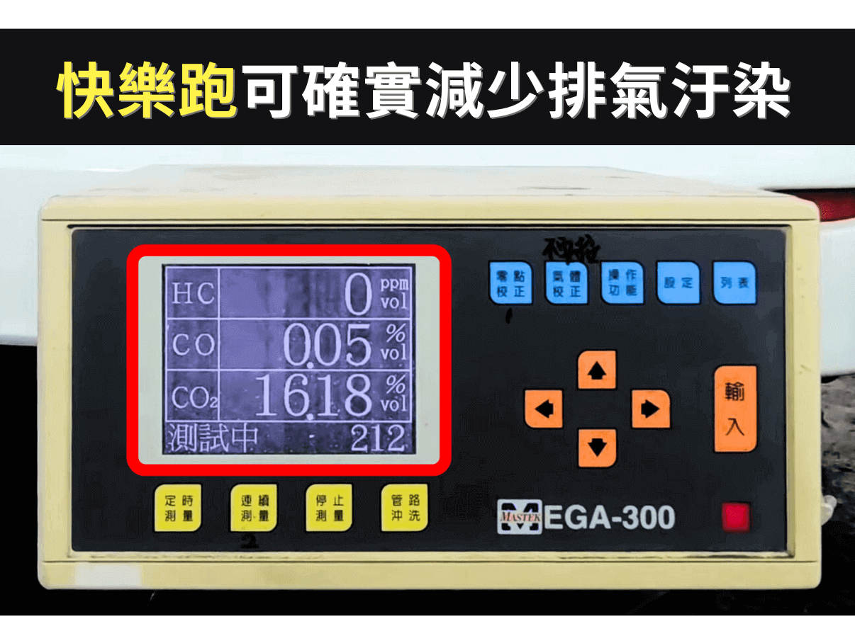 汽油精測試結果：快樂跑可確實減少排氣汙染