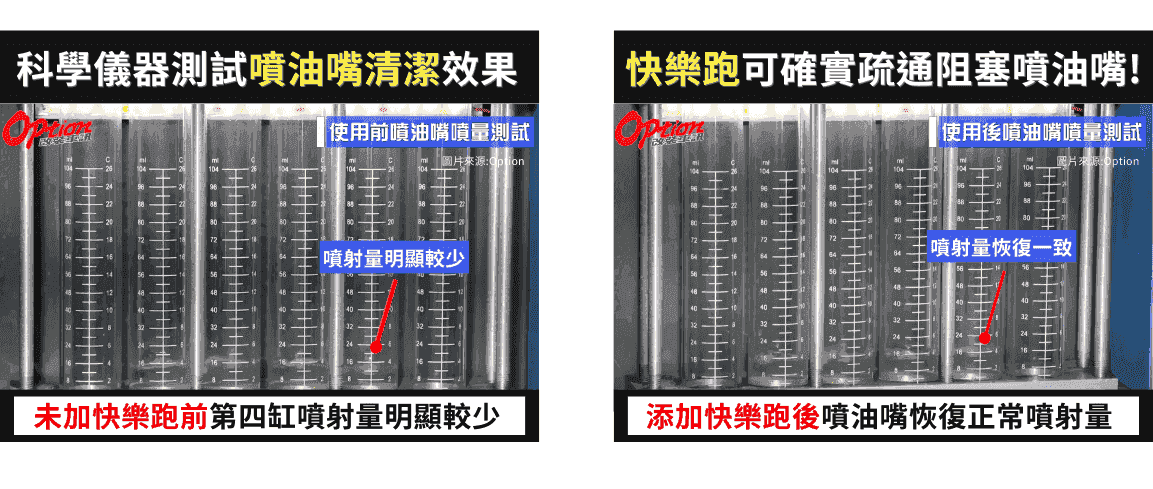 使用快樂跑可去除積碳、疏通阻塞噴油嘴、確保均勻噴油霧化，讓您的愛車一路順暢行駛