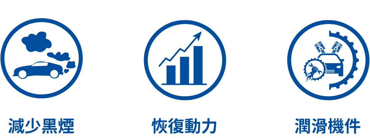 機油精可以減少黑煙排放，潤滑機件，恢復老車動力