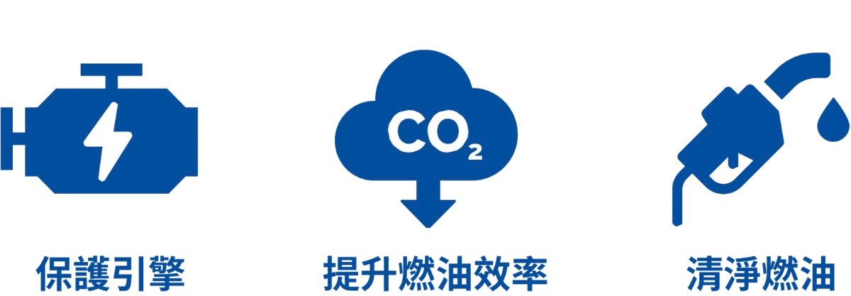 汽油精有什麼功效？ 1. 保持進氣系統清潔。 2. 清除引擎內部積碳。 3. 降低油耗以及廢氣。 4. 防止汽車機件鏽蝕。 5. 改善加速和駕駛性。 6. 提升潤滑油的品質。