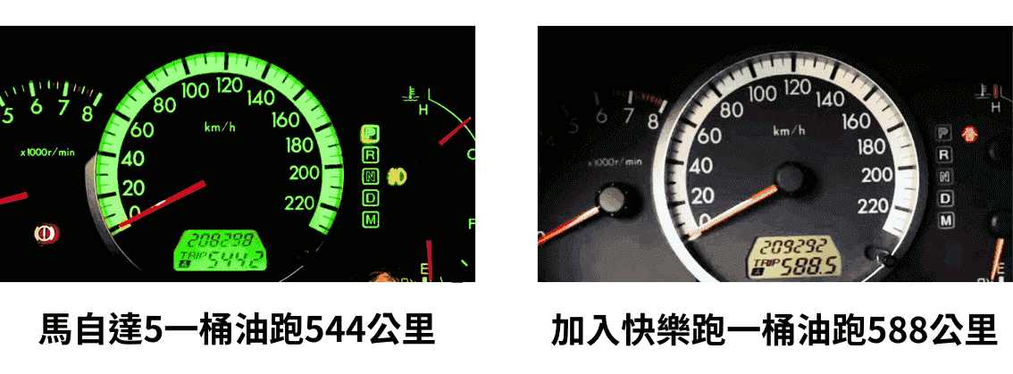 汽油精可降低油耗和廢氣