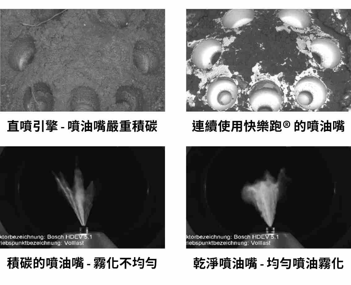 汽油精可保持進氣系統清潔，提高引擎效能