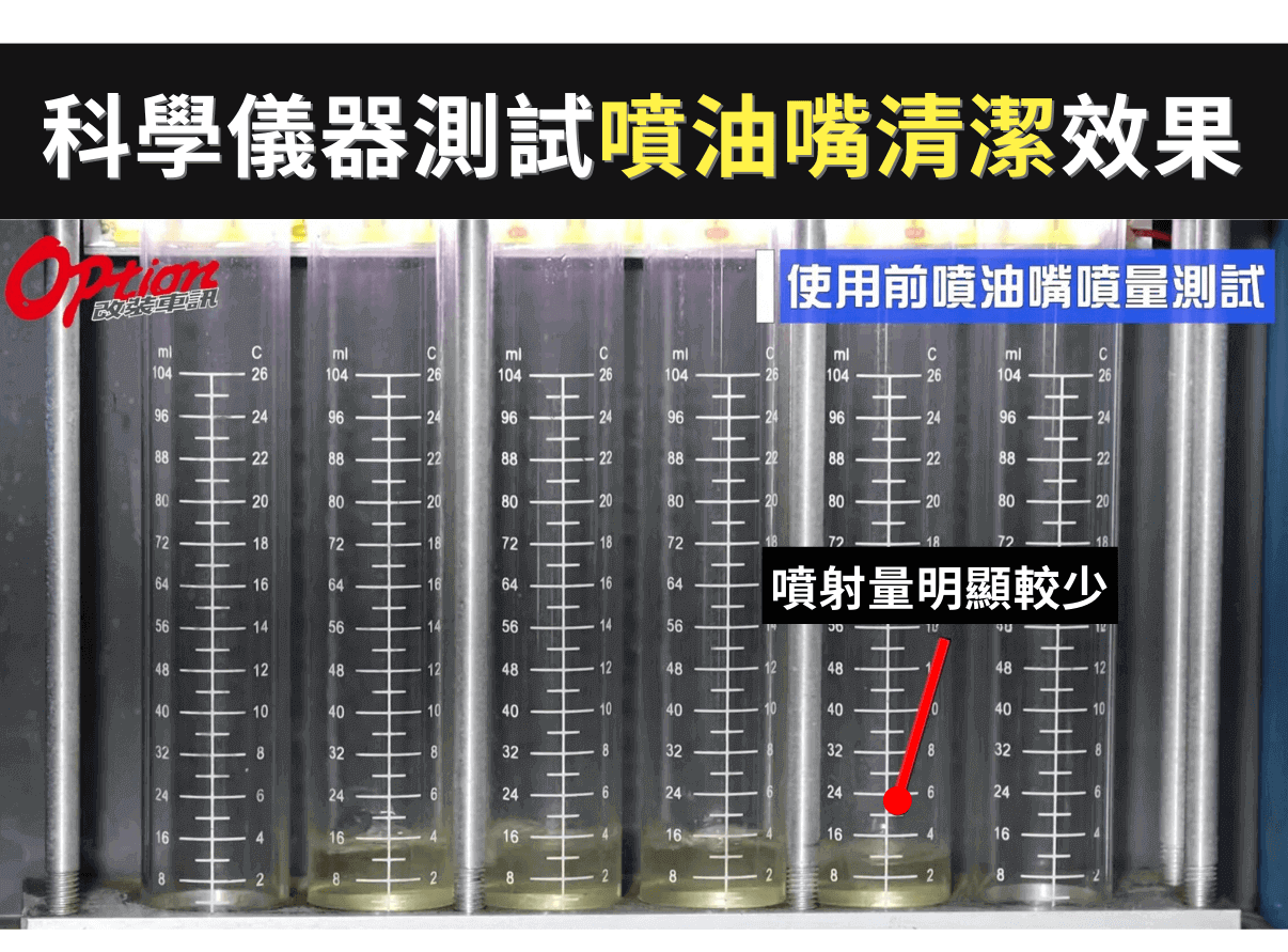 汽油精測試項目：噴油嘴疏通測試